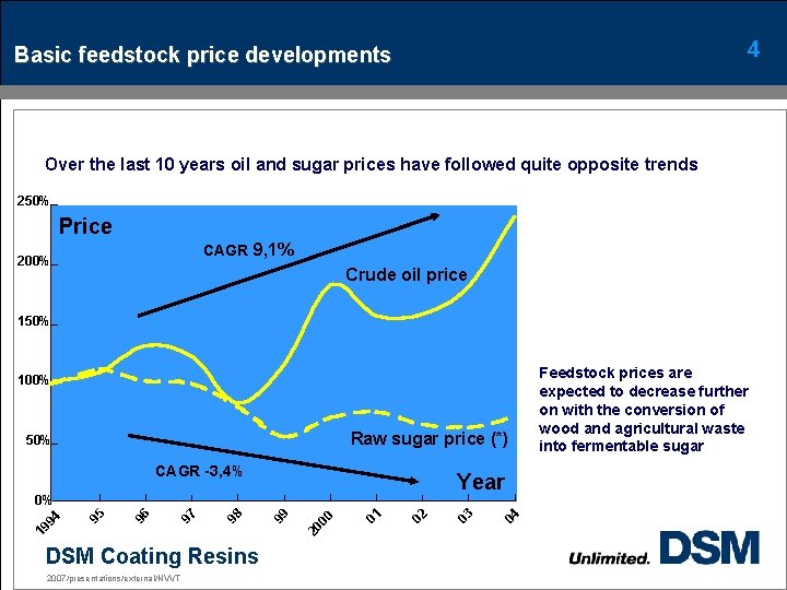 4 Basic feedstock price developments Over the last 10 years oil and sugar prices