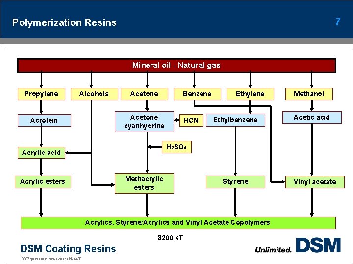 7 Polymerization Resins Mineral oil - Natural gas Propylene Alcohols Acetone Benzene Acetone cyanhydrine
