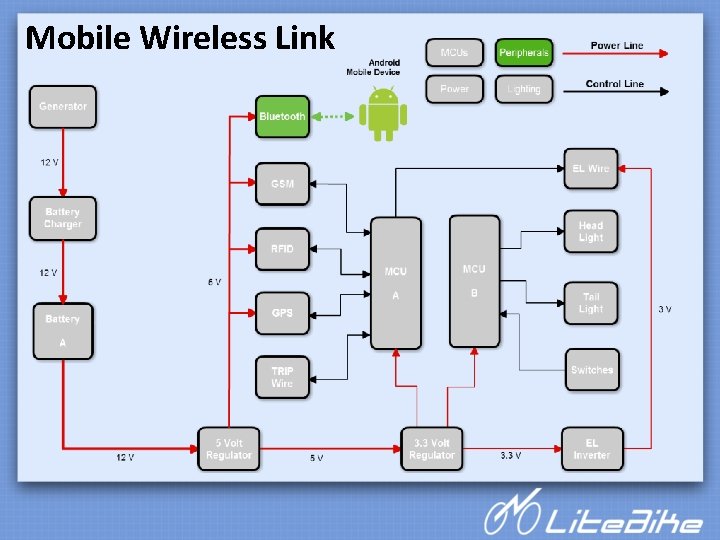 Mobile Wireless Link 