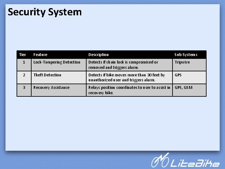 Security System Tier Feature Description Sub-Systems 1 Lock-Tampering Detection Detects if chain lock is
