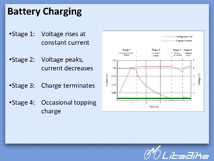 Battery Charging • Stage 1: Voltage rises at constant current • Stage 2: Voltage