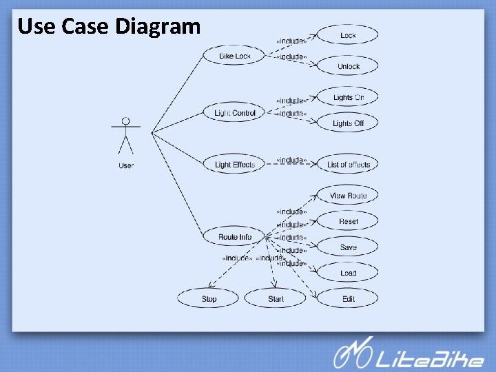 Use Case Diagram 