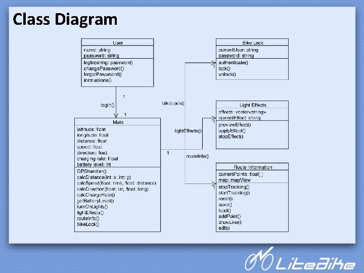 Class Diagram 