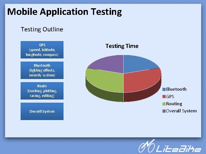 Mobile Application Testing Outline GPS (speed, latitude, longitude, compass) Testing Time Bluetooth (lighting effects,