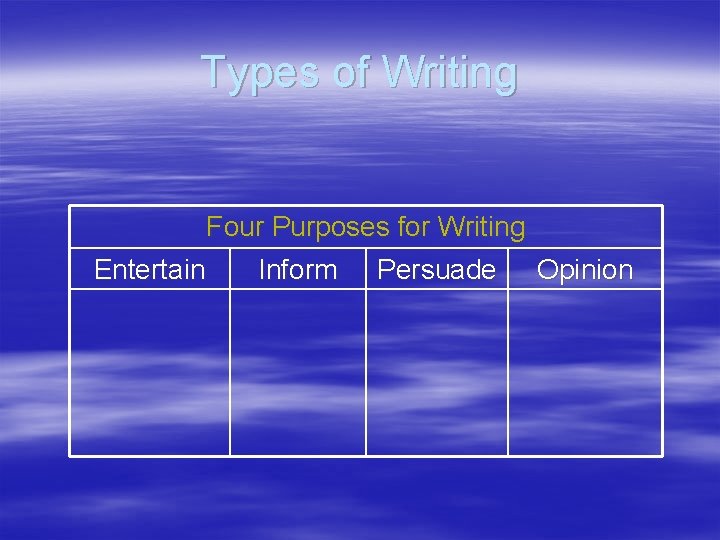 Types of Writing Four Purposes for Writing Entertain Inform Persuade Opinion 