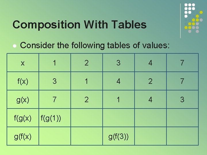 Composition With Tables l Consider the following tables of values: x 1 2 3