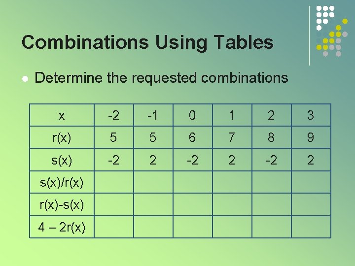 Combinations Using Tables l Determine the requested combinations x -2 -1 0 1 2