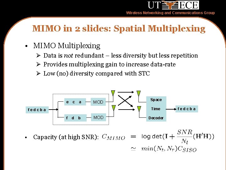 Wireless Networking and Communications Group MIMO in 2 slides: Spatial Multiplexing • MIMO Multiplexing