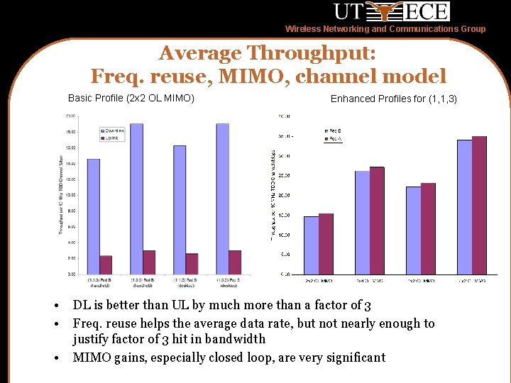 Wireless Networking and Communications Group Average Throughput: Freq. reuse, MIMO, channel model Basic Profile