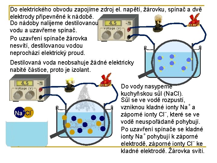 Do elektrického obvodu zapojíme zdroj el. napětí, žárovku, spínač a dvě elektrody připevněné k