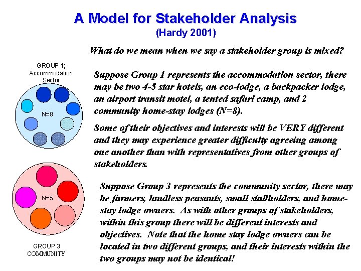 A Model for Stakeholder Analysis Tourism Management in the GMS November- December 2006, Cambodia