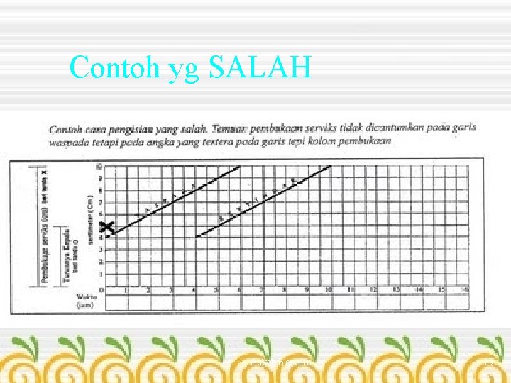 Contoh yg SALAH Askeb Bersalin 15 