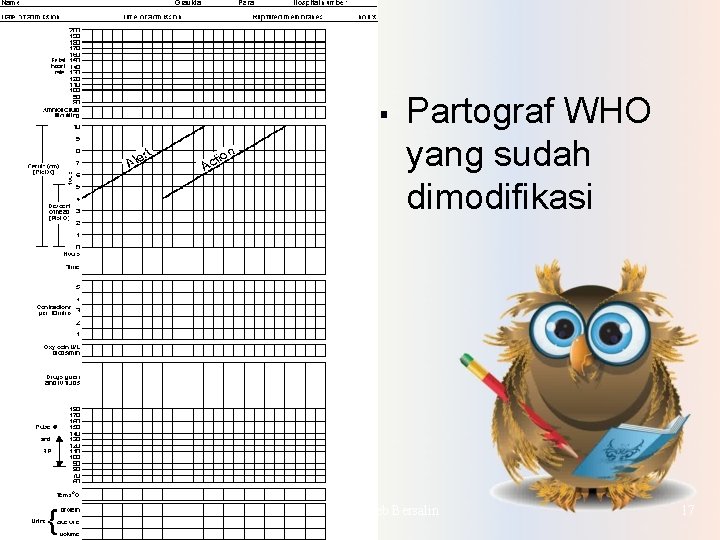 § Partograf WHO yang sudah dimodifikasi Askeb Bersalin 17 