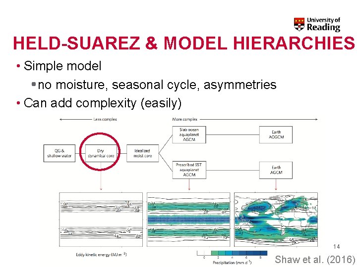 HELD-SUAREZ & MODEL HIERARCHIES • Simple model • no moisture, seasonal cycle, asymmetries •