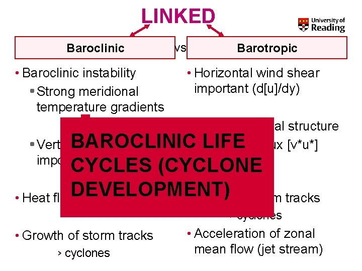 LINKED Baroclinic • Baroclinic instability • Strong meridional temperature gradients vs Barotropic • Horizontal