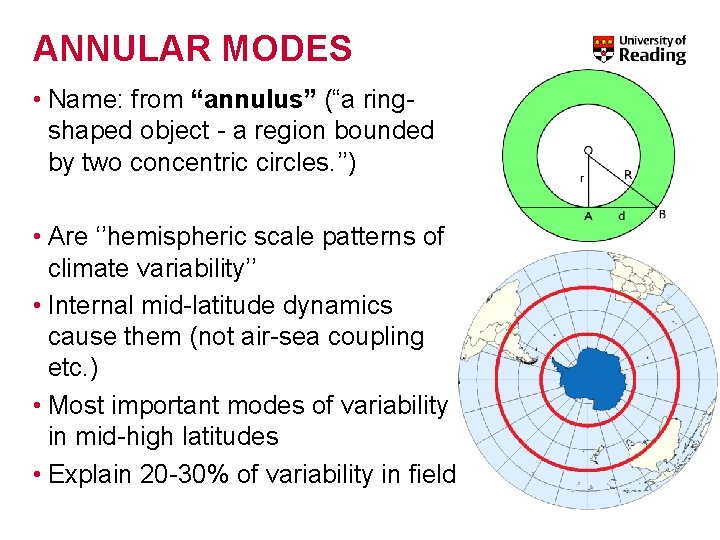 ANNULAR MODES • Name: from “annulus” (“a ringshaped object - a region bounded by