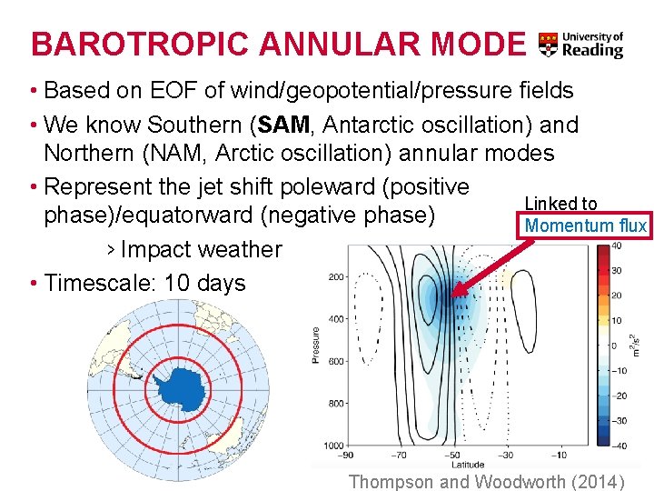 BAROTROPIC ANNULAR MODE • Based on EOF of wind/geopotential/pressure fields • We know Southern