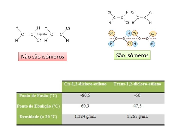 Não são isômeros São isômeros 