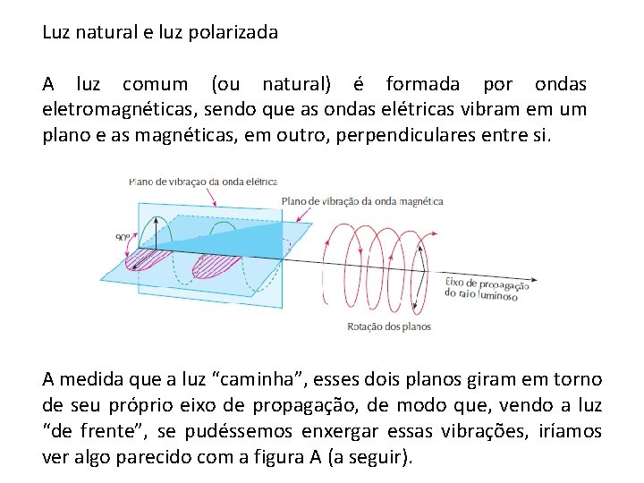 Luz natural e luz polarizada A luz comum (ou natural) é formada por ondas