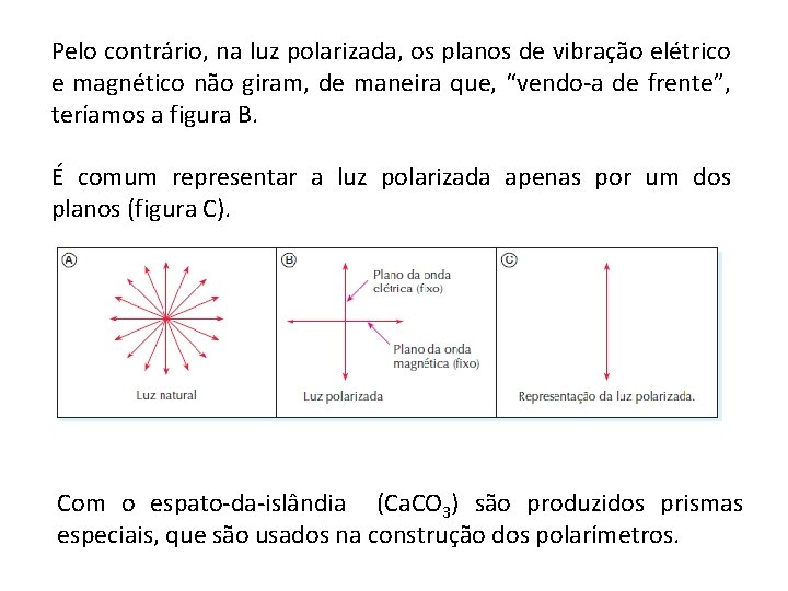 Pelo contrário, na luz polarizada, os planos de vibração elétrico e magnético não giram,