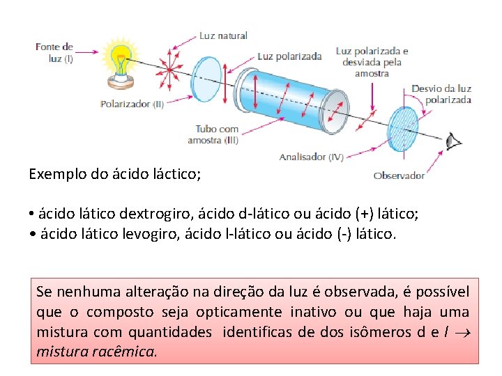 Exemplo do ácido láctico; • ácido lático dextrogiro, ácido d-lático ou ácido (+) lático;