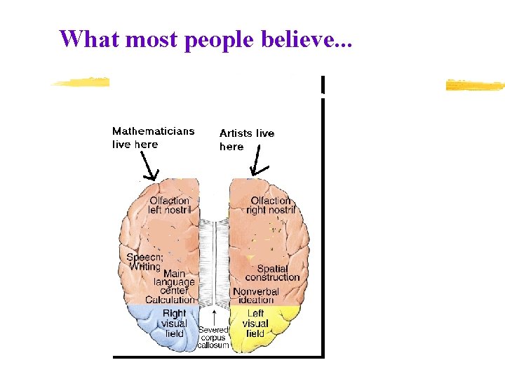 What most people believe. . . 