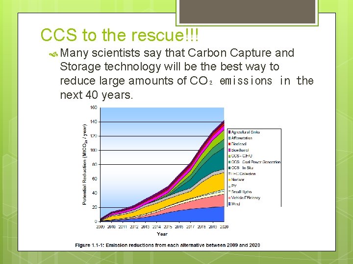 CCS to the rescue!!! Many scientists say that Carbon Capture and Storage technology will