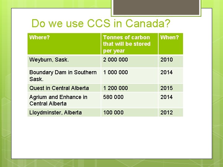 Do we use CCS in Canada? Where? Tonnes of carbon that will be stored