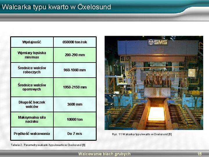 Walcarka typu kwarto w Öxelosund Wydajność 650000 ton/rok Wymiary kęsiska min/max 200 -290 mm