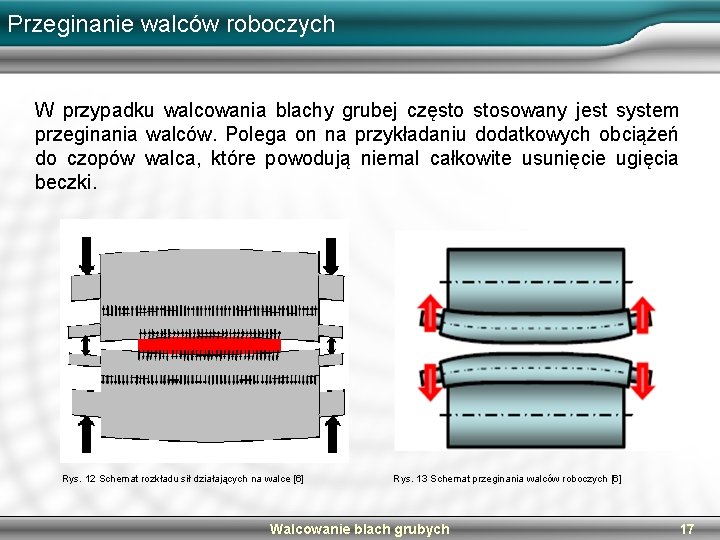 Przeginanie walców roboczych W przypadku walcowania blachy grubej często stosowany jest system przeginania walców.