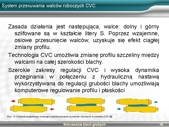 System przesuwania walców roboczych CVC Zasada działania jest następująca, walce: dolny i górny szlifowane