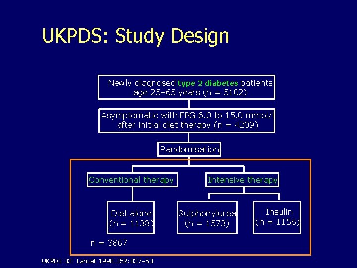 UKPDS: Study Design Newly diagnosed type 2 diabetes patients age 25– 65 years (n