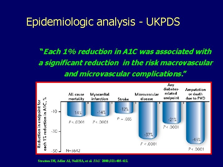 Epidemiologic analysis - UKPDS “Each 1% reduction in A 1 C was associated with