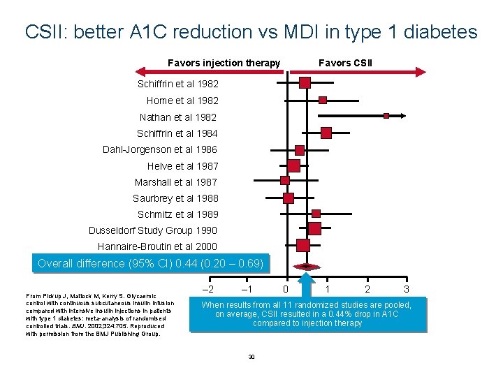 CSII: better A 1 C reduction vs MDI in type 1 diabetes Favors injection