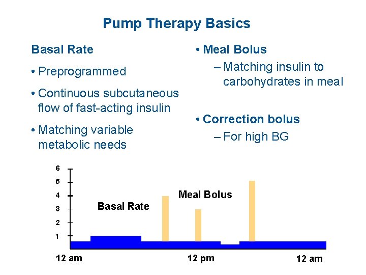 Pump Therapy Basics Basal Rate • Preprogrammed • Continuous subcutaneous flow of fast-acting insulin