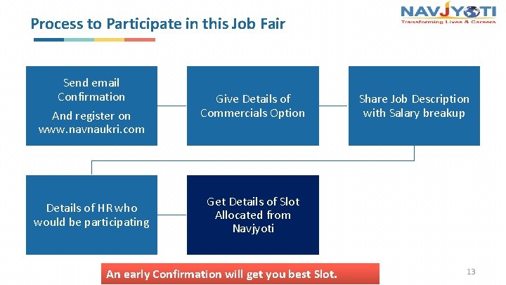 Process to Participate in this Job Fair Send email Confirmation And register on www.