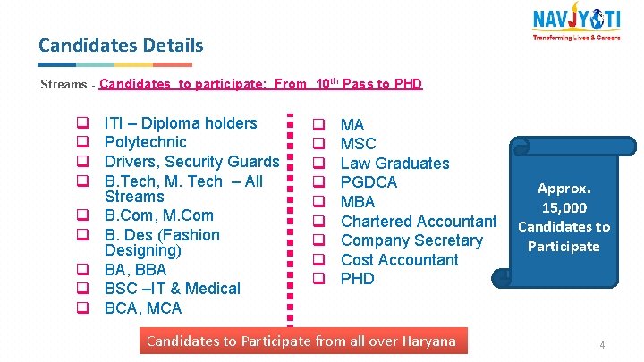 Candidates Details Streams - Candidates to participate: From 10 th Pass to PHD q