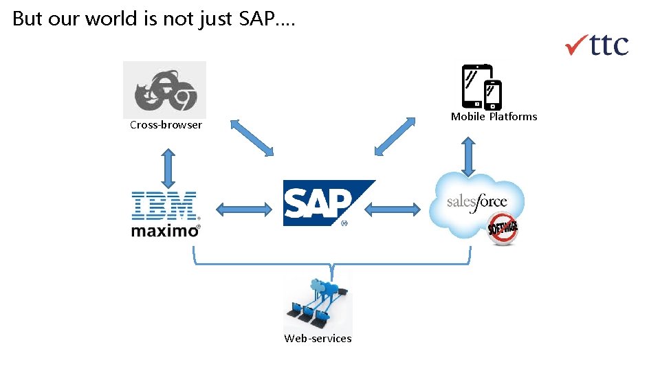 But our world is not just SAP…. Mobile Platforms Cross-browser Web-services 