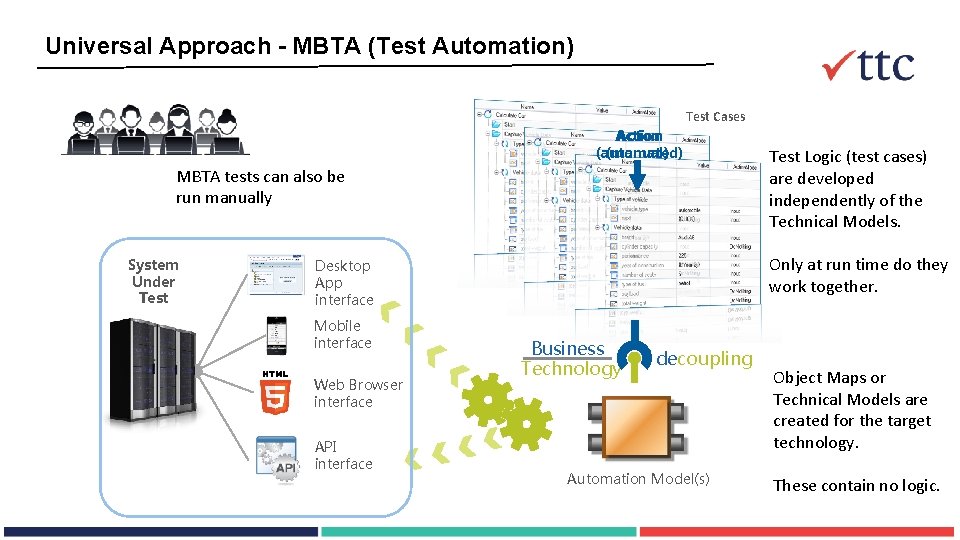 Universal Approach - MBTA (Test Automation) Test Cases Action (manual) (automated) MBTA tests can