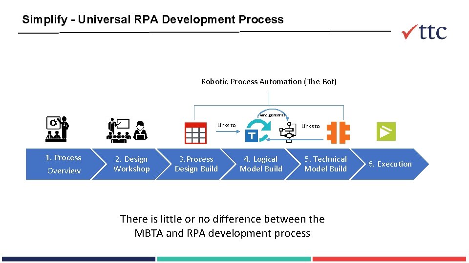 Simplify - Universal RPA Development Process Robotic Process Automation (The Bot) Auto. generates Links