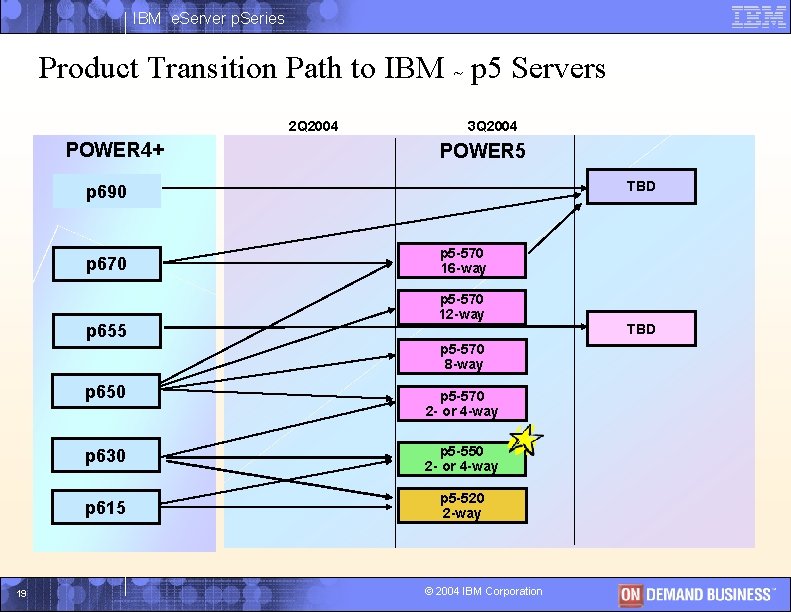 IBM e. Server p. Series Product Transition Path to IBM ~ p 5 Servers