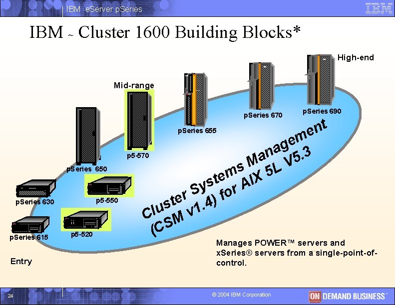 IBM e. Server p. Series IBM ~ Cluster 1600 Building Blocks* IBM High-end IBM