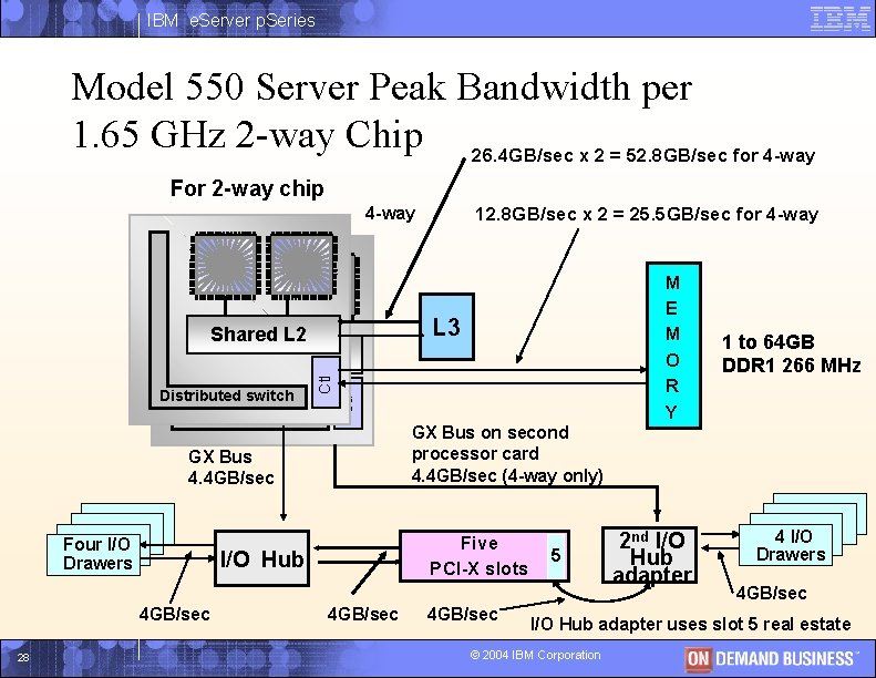 IBM e. Server p. Series Model 550 Server Peak Bandwidth per 1. 65 GHz