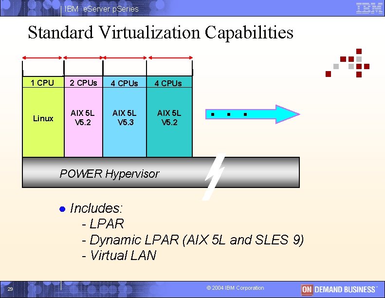IBM e. Server p. Series Standard Virtualization Capabilities 1 CPU 2 CPUs 4 CPUs