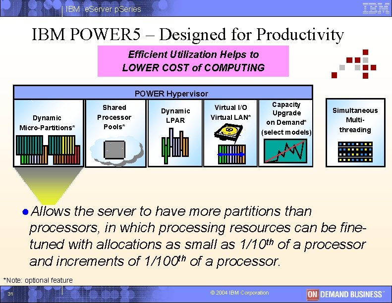 IBM e. Server p. Series IBM POWER 5 – Designed for Productivity Efficient Utilization