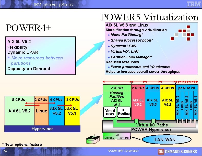 IBM e. Server p. Series POWER 5 Virtualization POWER 4+ AIX 5 L V