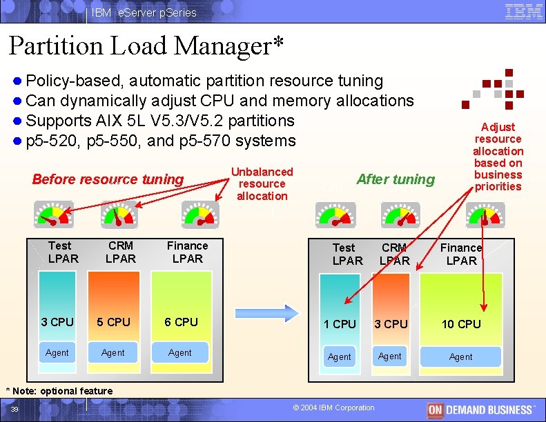 IBM e. Server p. Series Partition Load Manager* ● Policy-based, automatic partition resource tuning