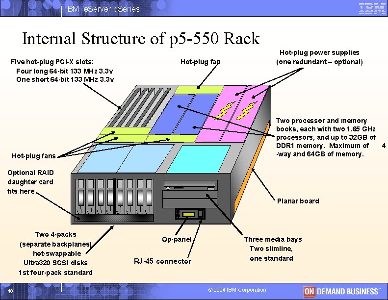 IBM e. Server p. Series Internal Structure of p 5 -550 Rack Five hot-plug