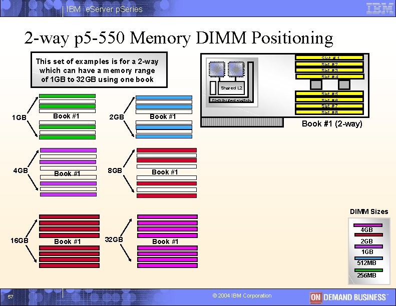 IBM e. Server p. Series 2 -way p 5 -550 Memory DIMM Positioning Slot