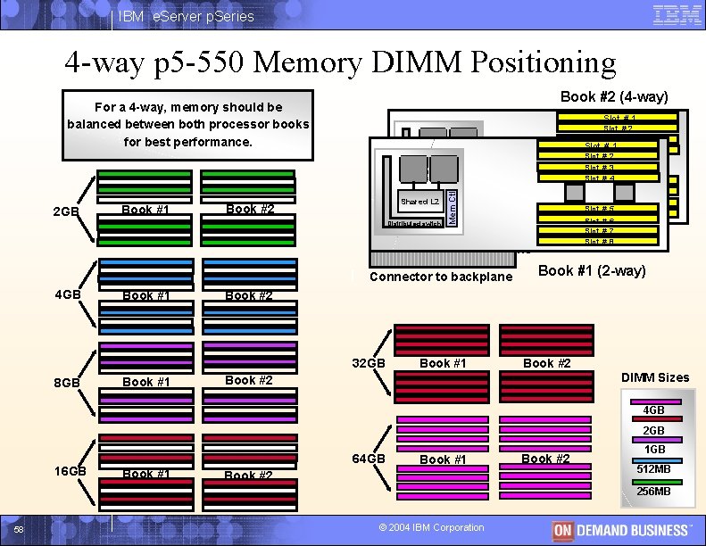 IBM e. Server p. Series 4 -way p 5 -550 Memory DIMM Positioning Book